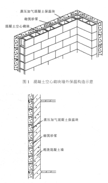 龙江蒸压加气混凝土砌块复合保温外墙性能与构造